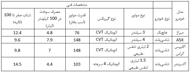 آغاز فروش اقساطی خودرو وارداتی (صفر و کارکرده) در همراه‌مکانیک 3
