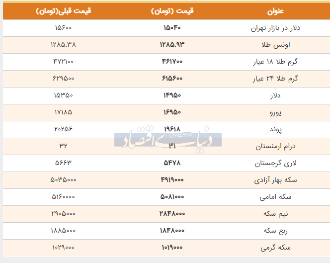 گزارش دنیای اقتصاد از قیمت طلا، سکه و دلار در بازار امروز