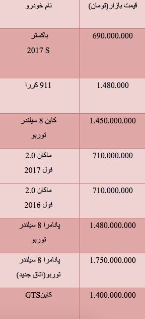 قیمت خودروهای شرکت پورشه