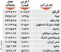 اولین های بورس