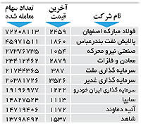 اولین های بورس
