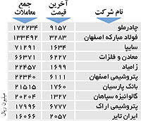 اولین های بورس