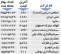 اولین های بورس