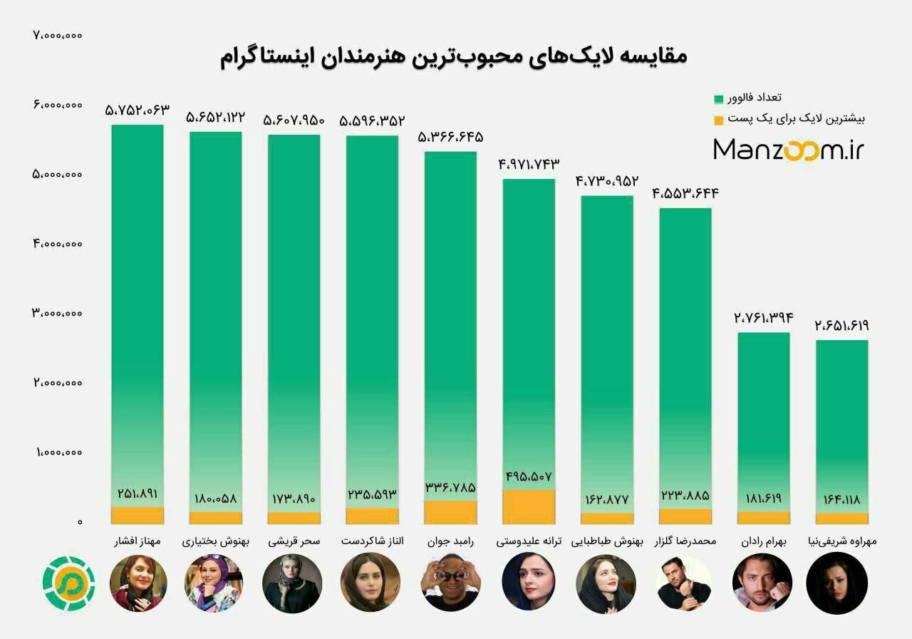 محبوب‌ترین بازیگر فضای مجازی/عکس