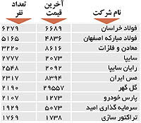 اولین های بورس
