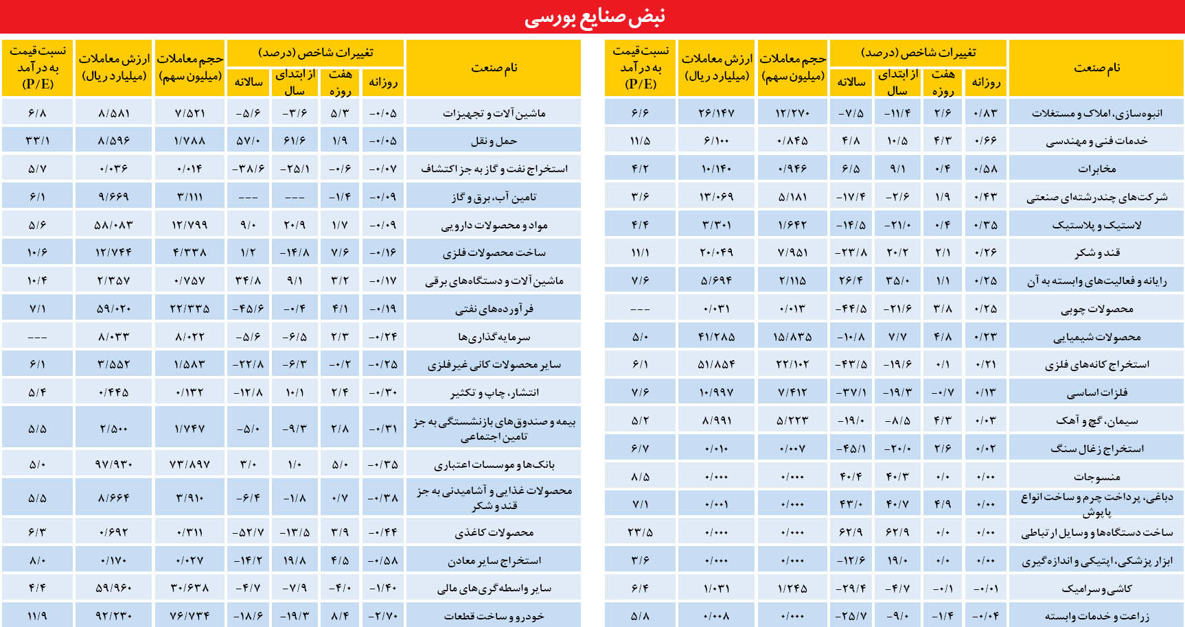 لیزینگ‌ها؛ قربانی وام نابرابر