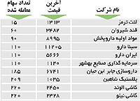 اولین های بورس