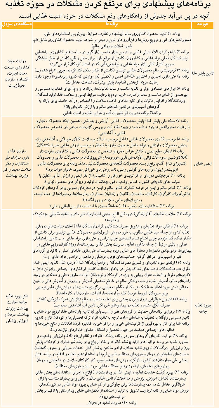 تعهد جمعی برای دستیابی امنیت غذایی