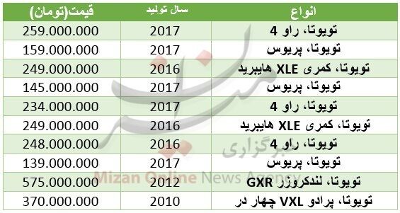 قیمت انواع تویوتا در بازار