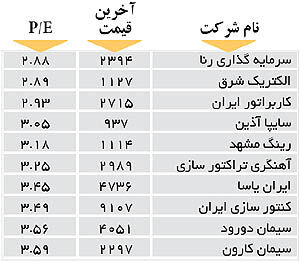 اولین‌های بورس