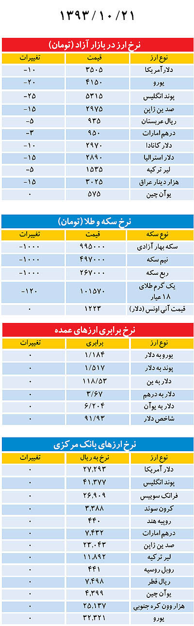 بازار