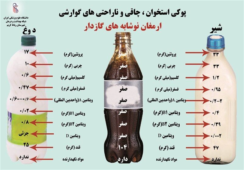 نمره سواد سلامت شما چند است؟