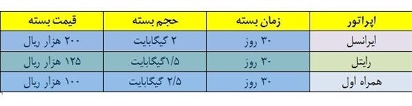 واعظی:اپراتور ارزانتر را انتخاب کنید