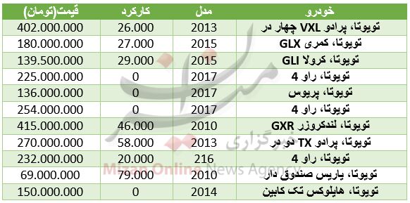قیمت خودرو تویوتا در بازار