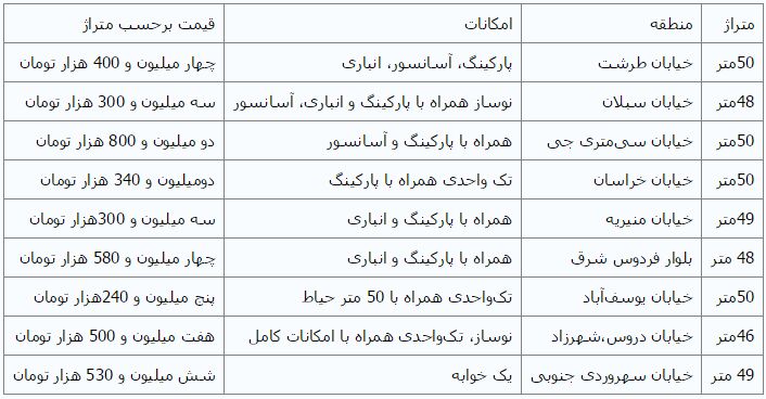 قیمت خانه های 50 متری +جدول
