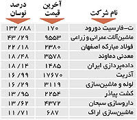 اولین‌های بورس