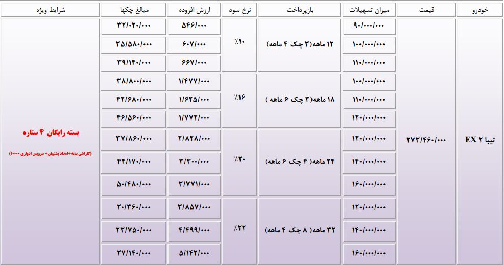 فروش ویژه محصولات سایپا +جدول