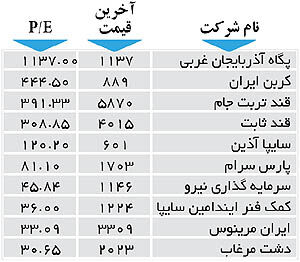 اولین‌های بورس