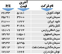 اولین های بورس