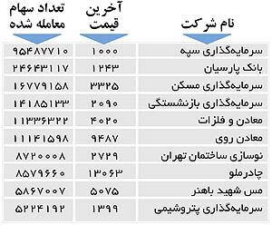 اولین‌های بورس