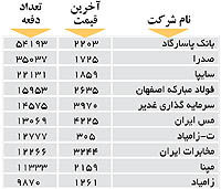 اولین های بورس