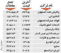 اولین‌های بورس