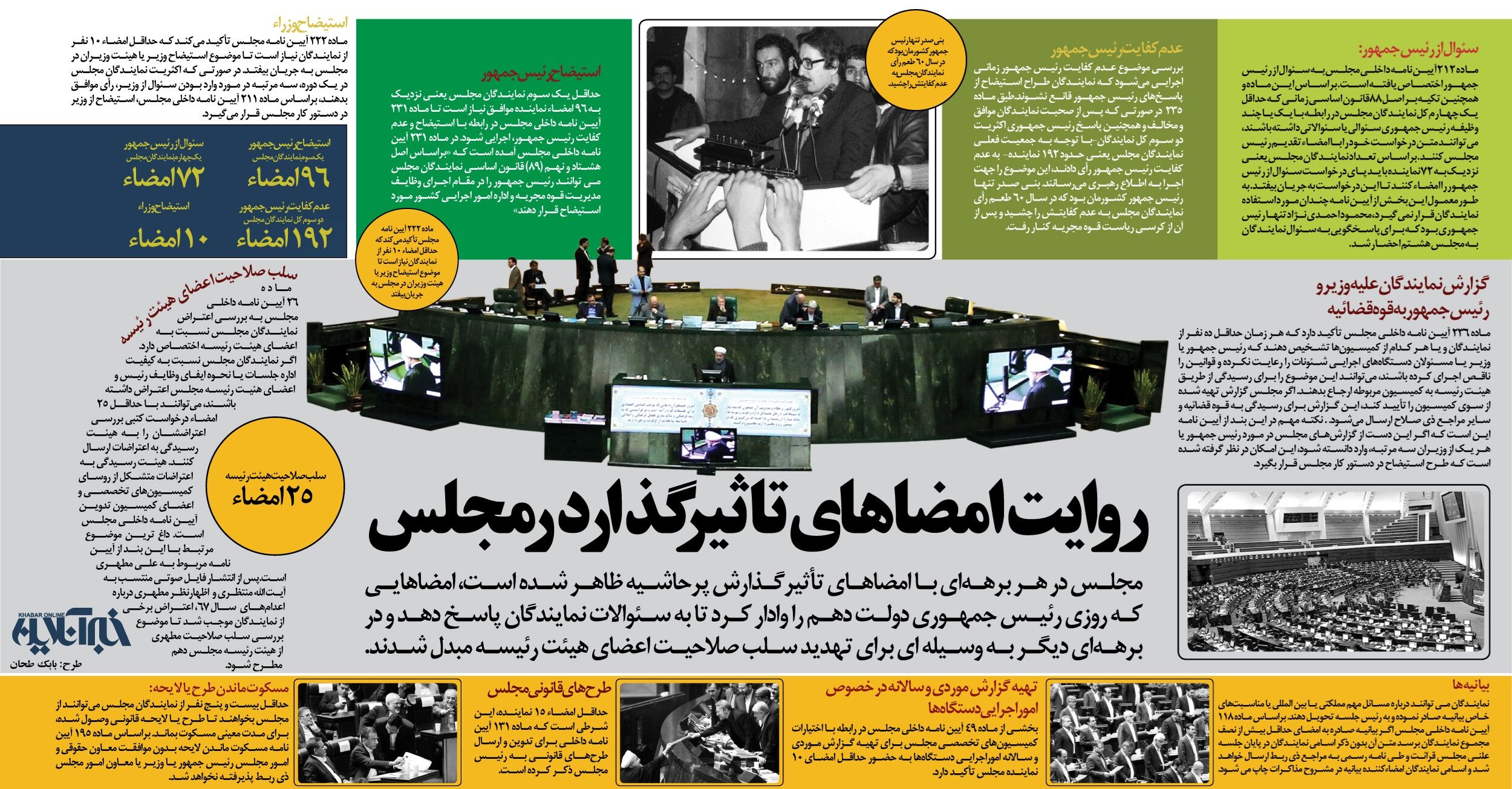 روایت امضاهای تاثیرگذار در مجلس
