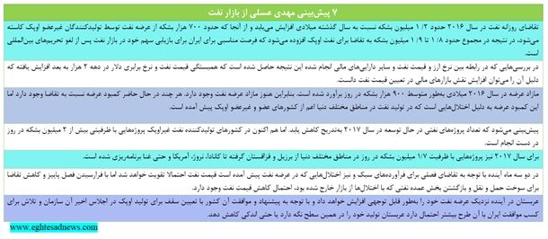 تقویت قیمت نفت در بازار
