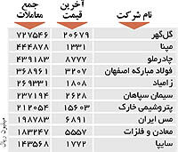 اولین های بورس