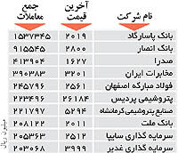 اولین های بورس