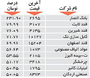اولین های بورس