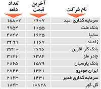 اولین‌های بورس