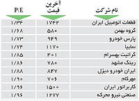 اولین‌های بورس