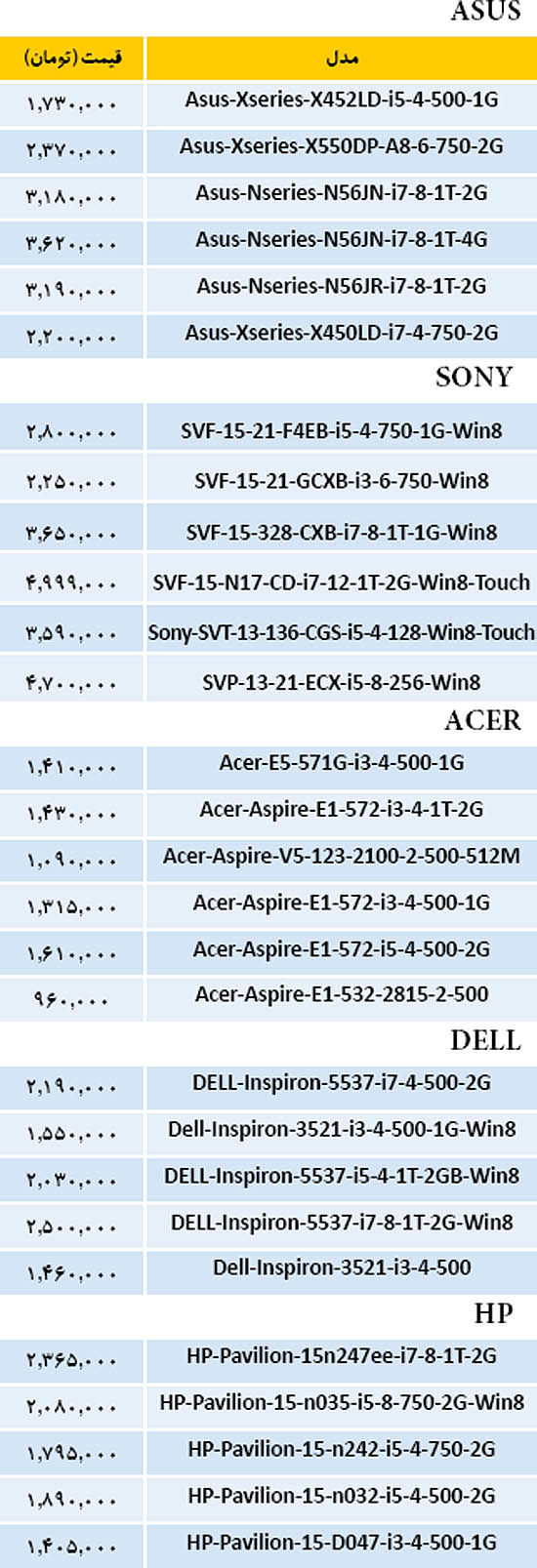 جدیدترین قیمت‌های لپ‌تاپ