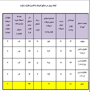 روایت رئیس اتاق ایران از وضعیت صنایع