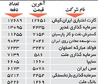اولین های بورس
