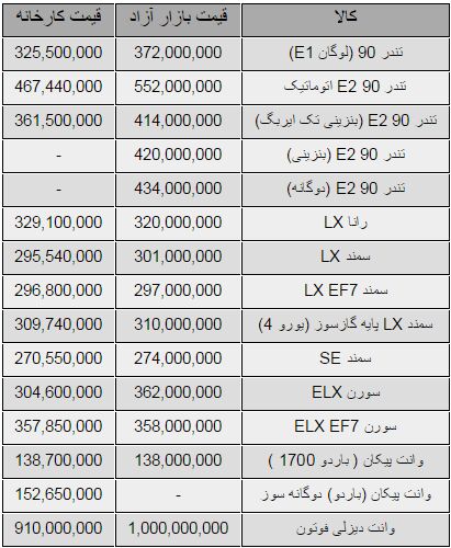 سمند SE گران شد/جدول