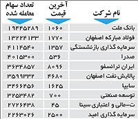 اولین های بورس