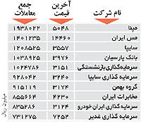 اولین های بورس