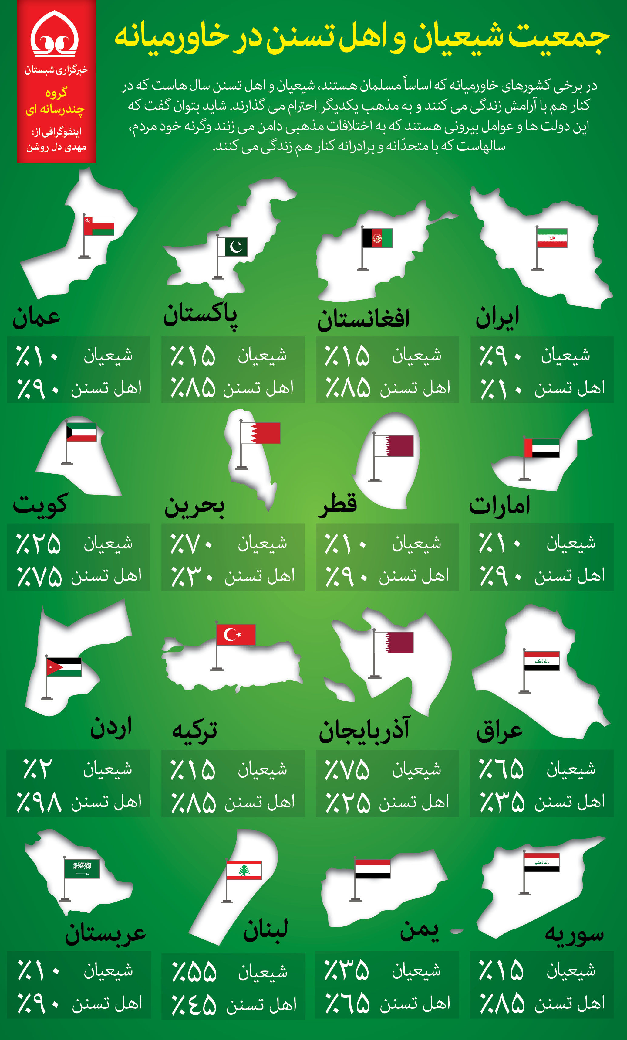 پراکندگی شیعیان واهل‌تسنن/اینفوگرافیک