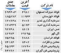اولین‌های بورس