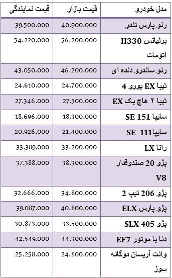 قیمت خودروهای داخلی دربازار