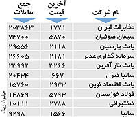 اولین های بورس