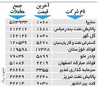 اولین های بورس