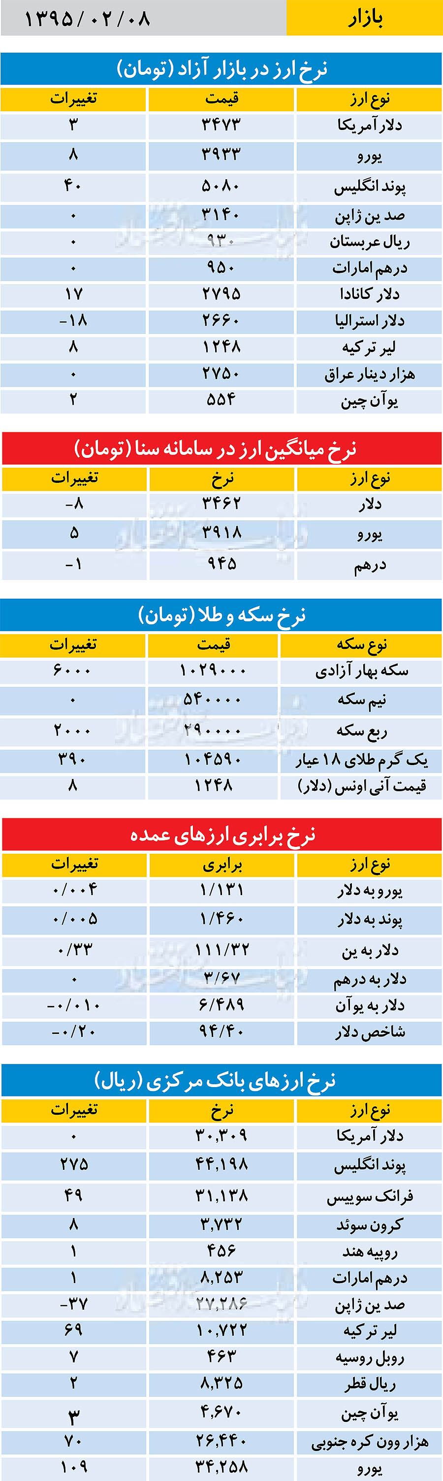 بازار