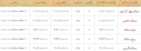 قیمت طلا و سکه در بازار /جدول