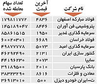 اولین های بورس