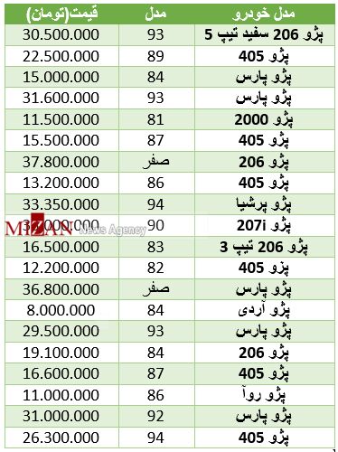 برای خرید پژو چقدر باید هزینه کرد؟