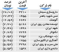 اولین های بورس