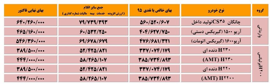 قیمت‌ جدید خودروهای‌چینی سایپا